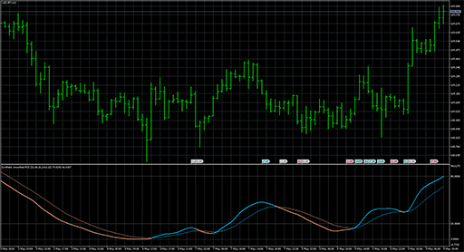 Synthetic smoothed RSIの表示画像